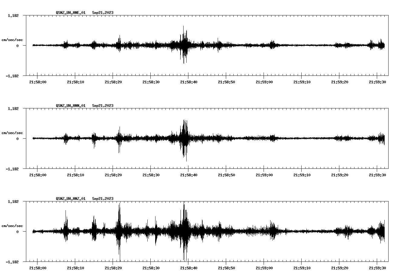 NetQuakes seismogram