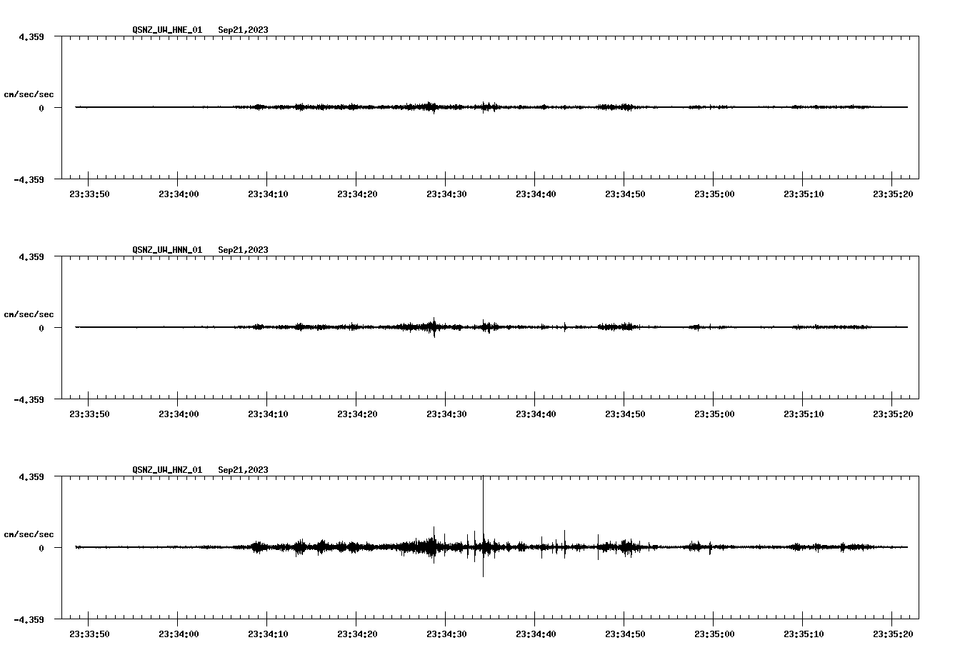 NetQuakes seismogram