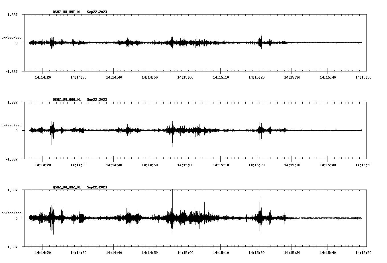 NetQuakes seismogram
