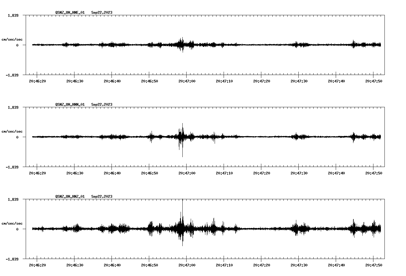 NetQuakes seismogram
