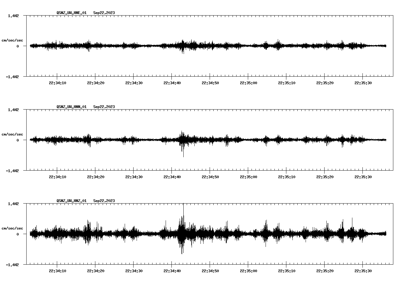 NetQuakes seismogram