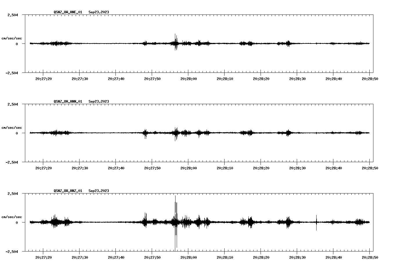 NetQuakes seismogram