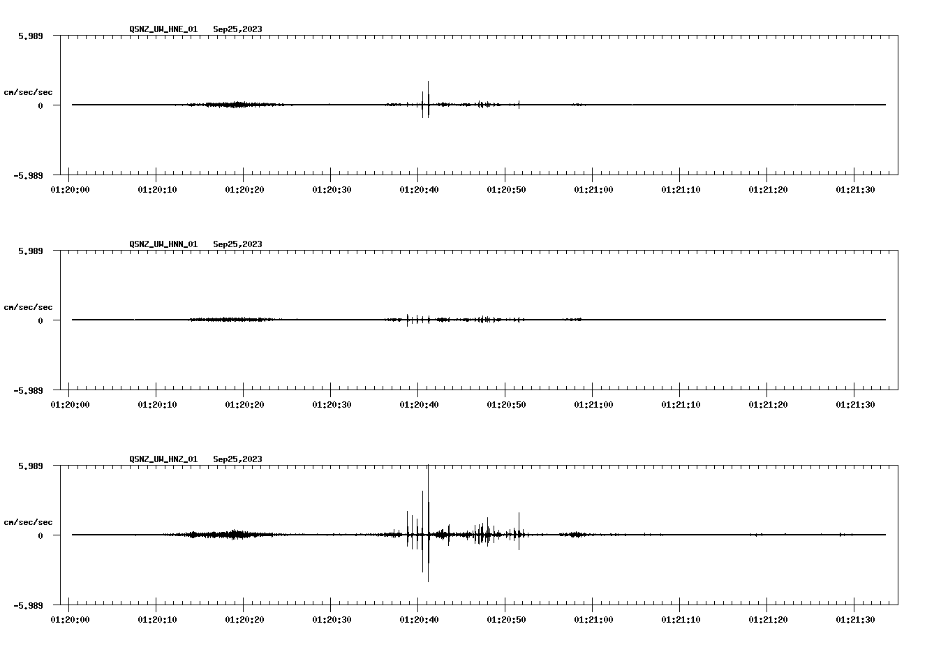 NetQuakes seismogram