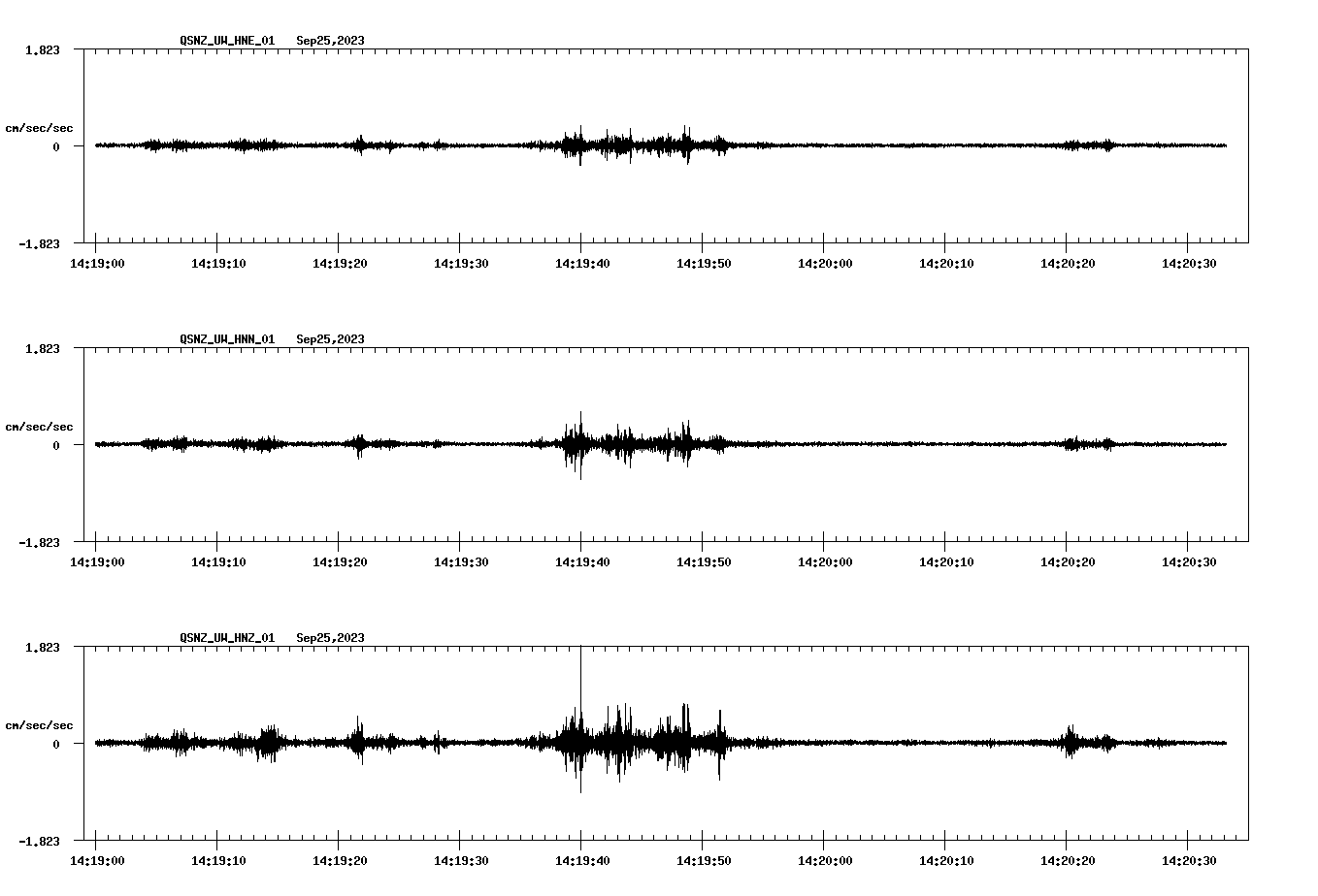 NetQuakes seismogram