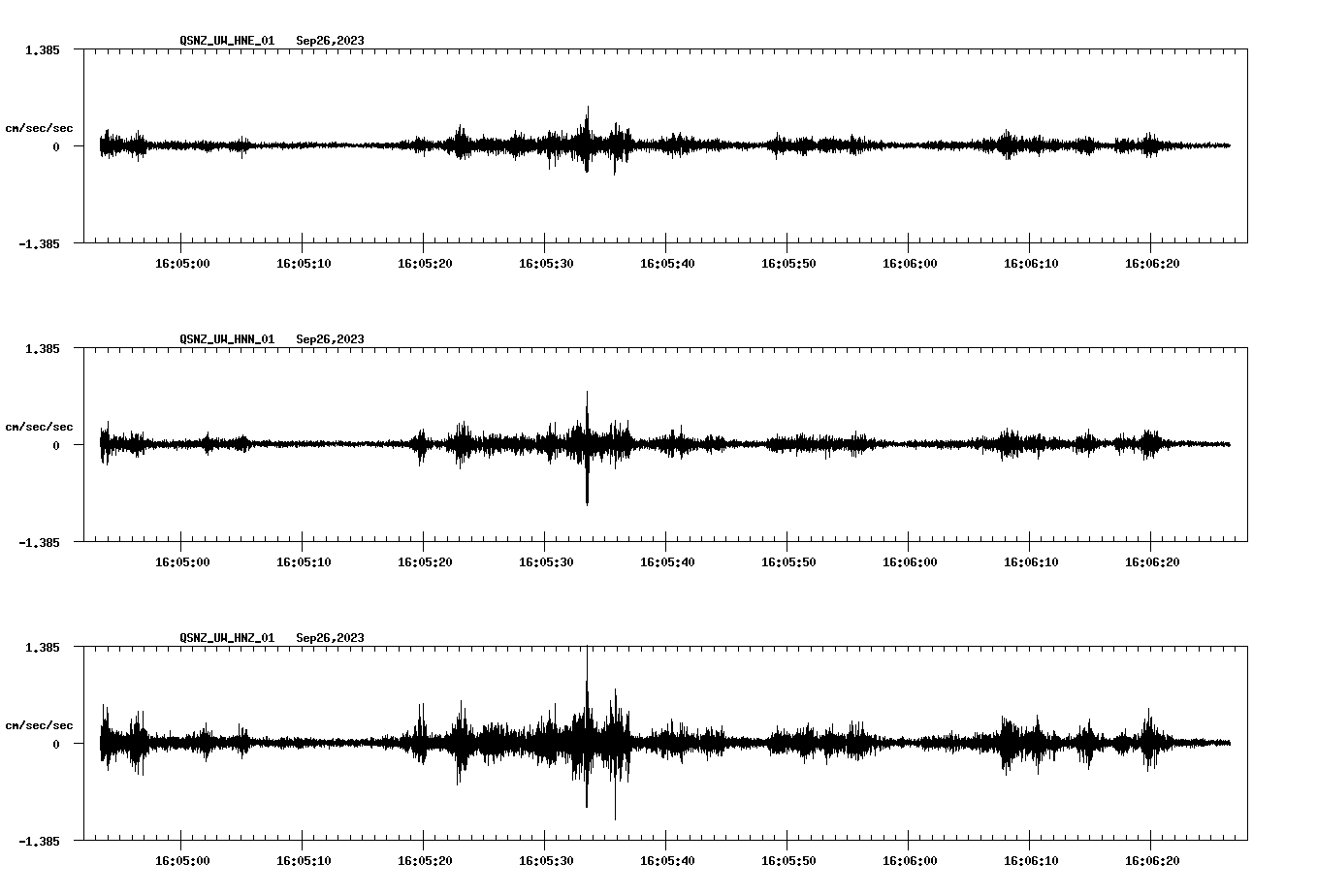 NetQuakes seismogram