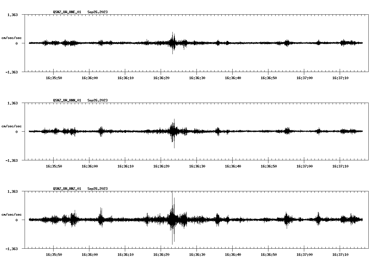 NetQuakes seismogram
