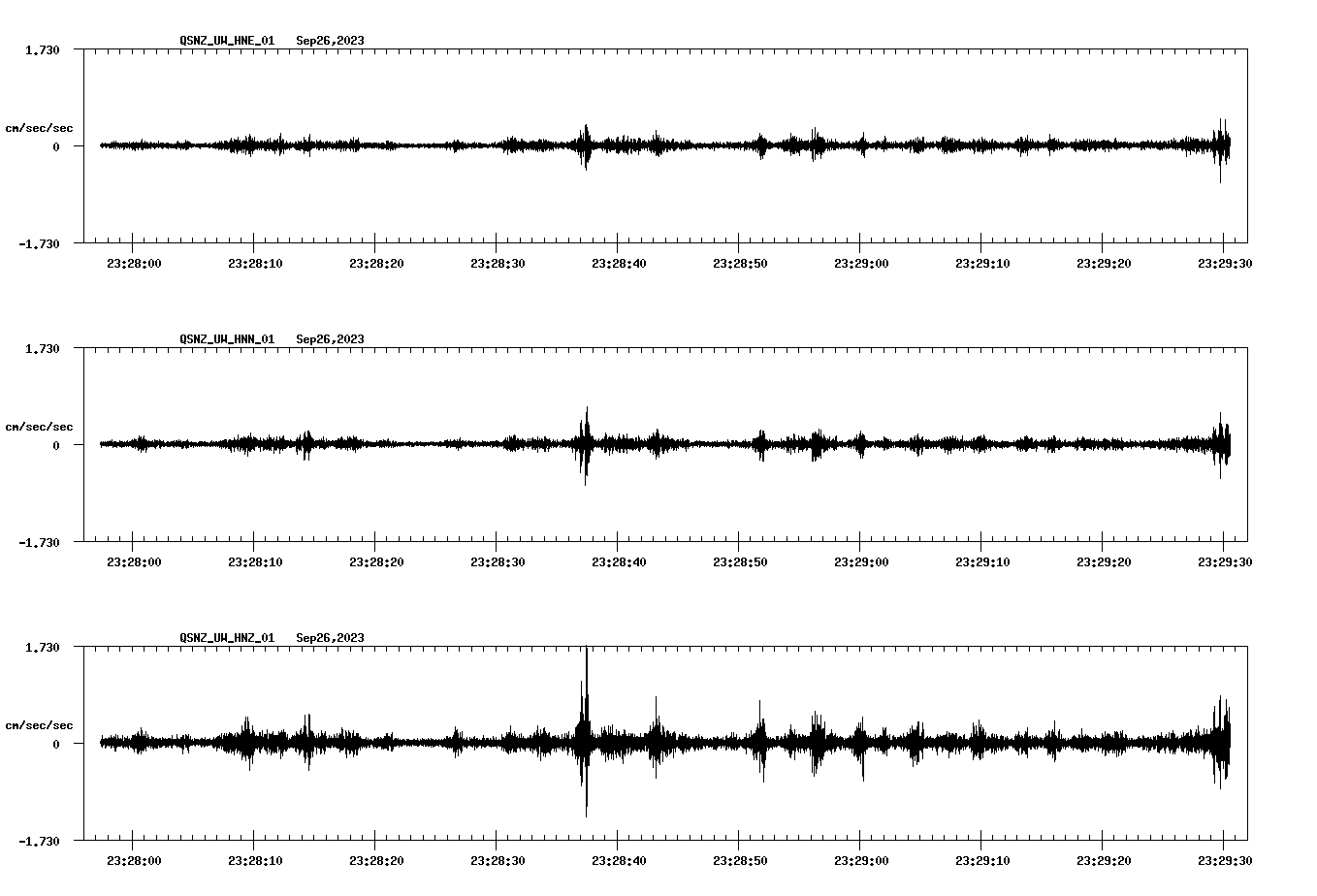 NetQuakes seismogram