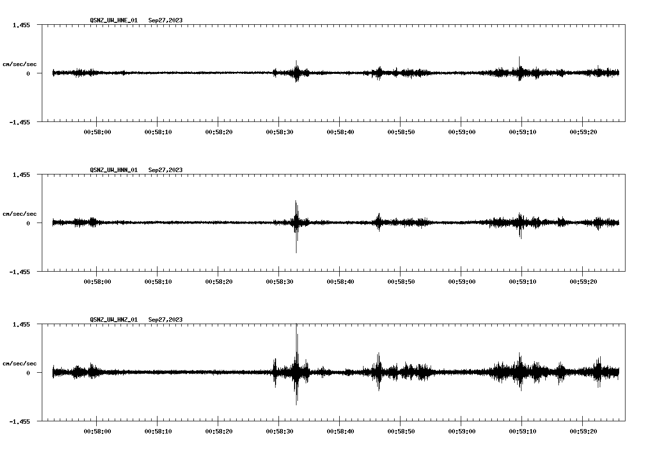 NetQuakes seismogram