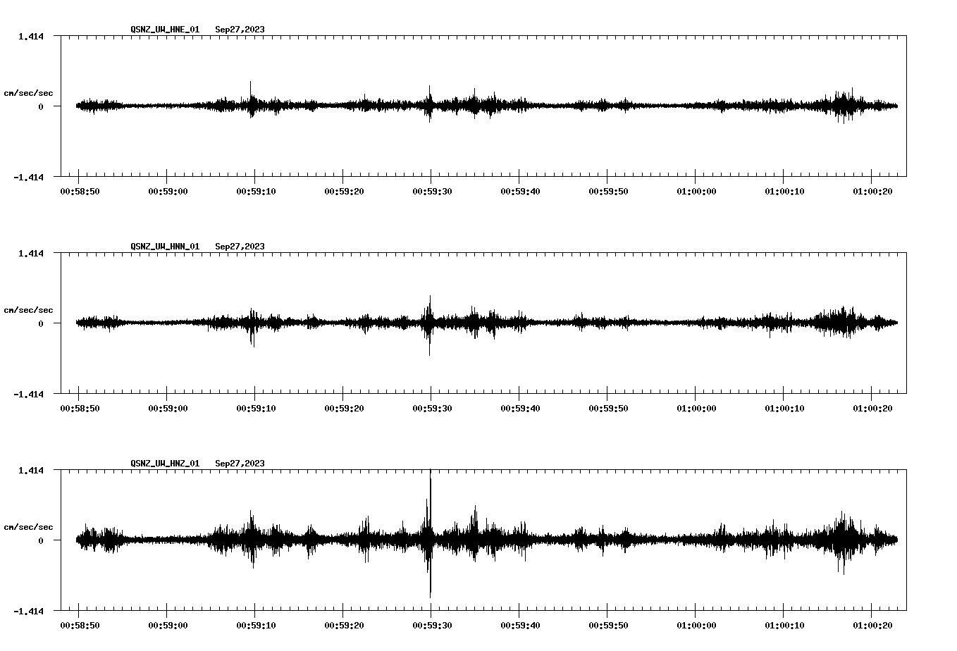 NetQuakes seismogram