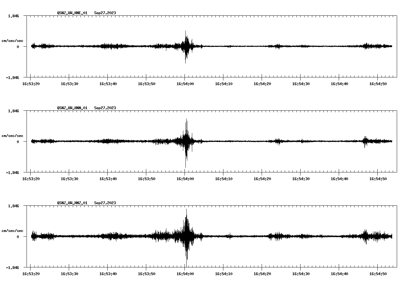 NetQuakes seismogram