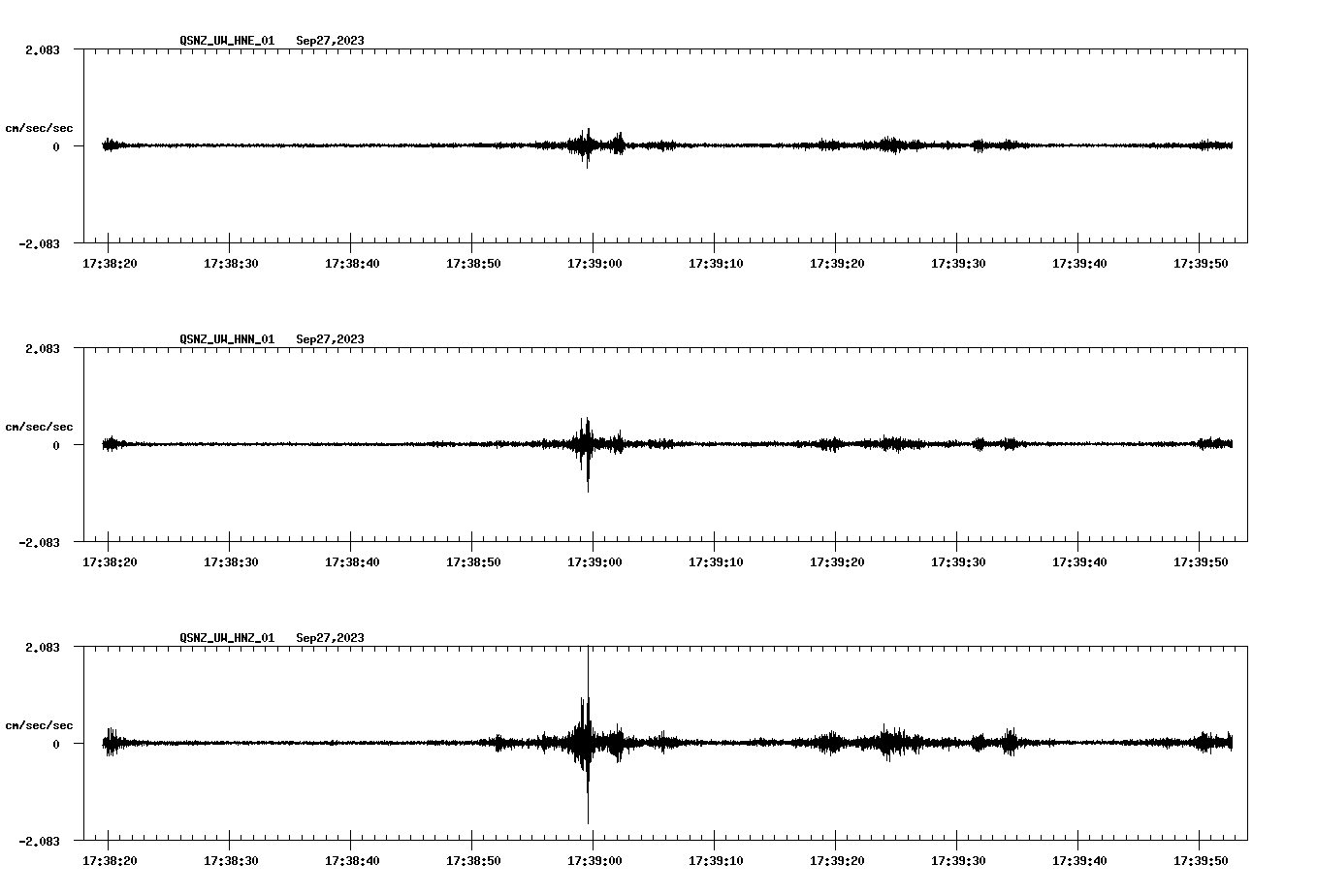 NetQuakes seismogram