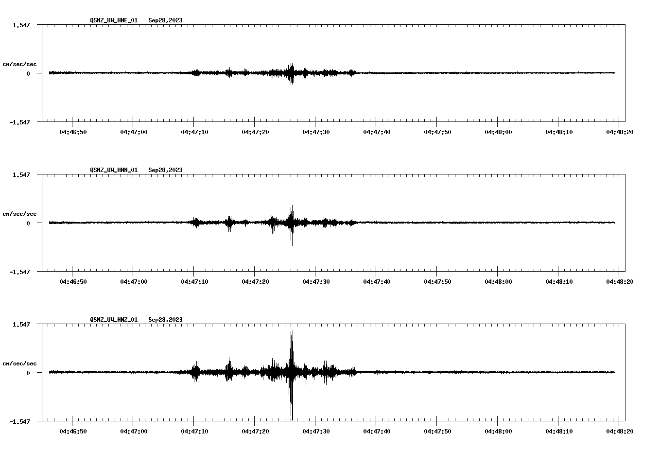 NetQuakes seismogram