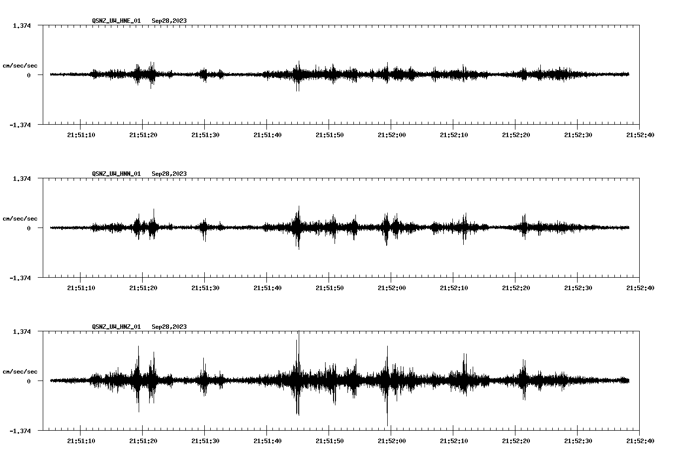 NetQuakes seismogram
