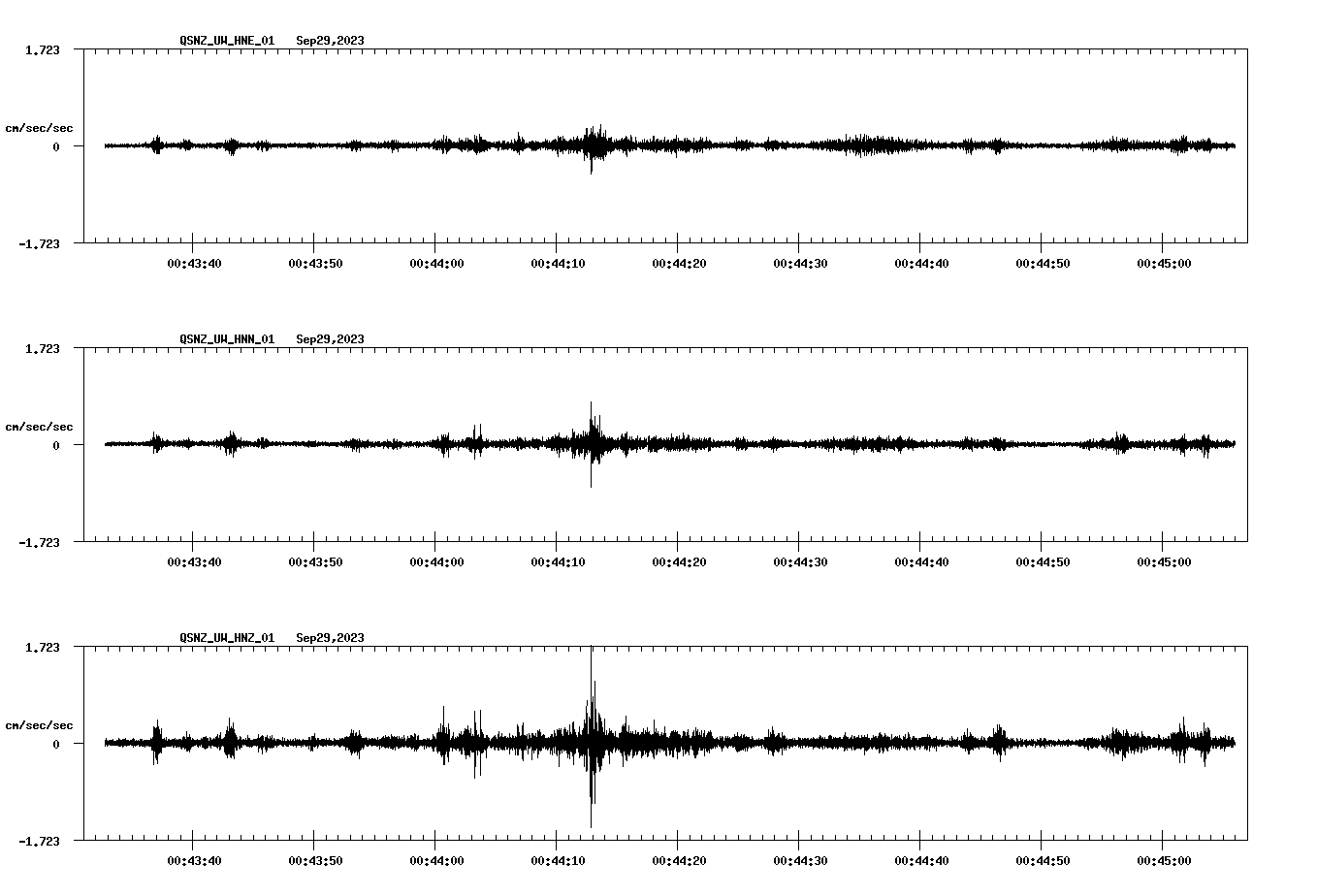 NetQuakes seismogram