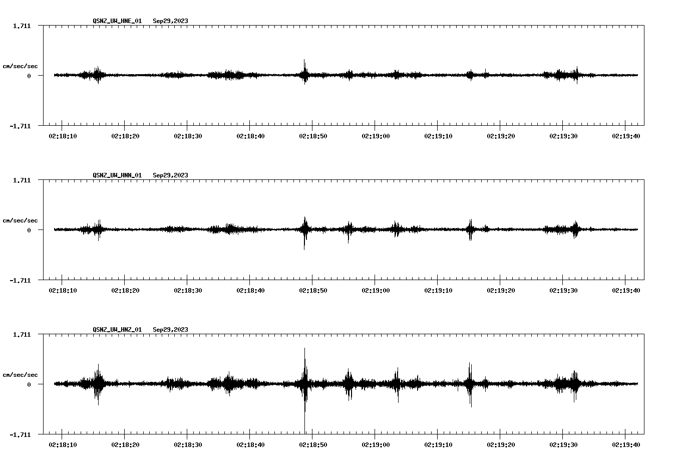NetQuakes seismogram