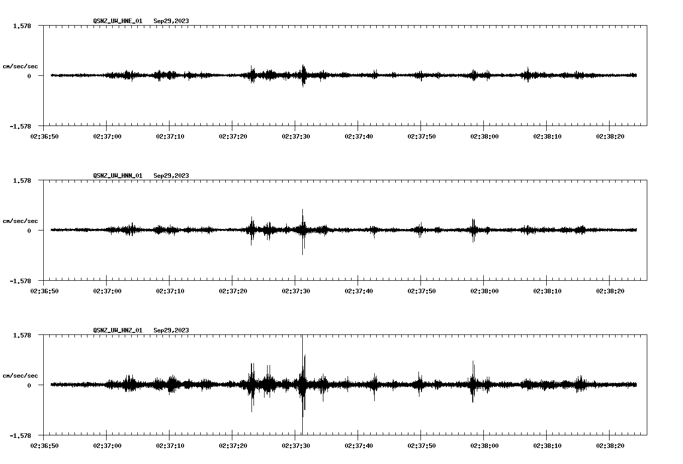 NetQuakes seismogram