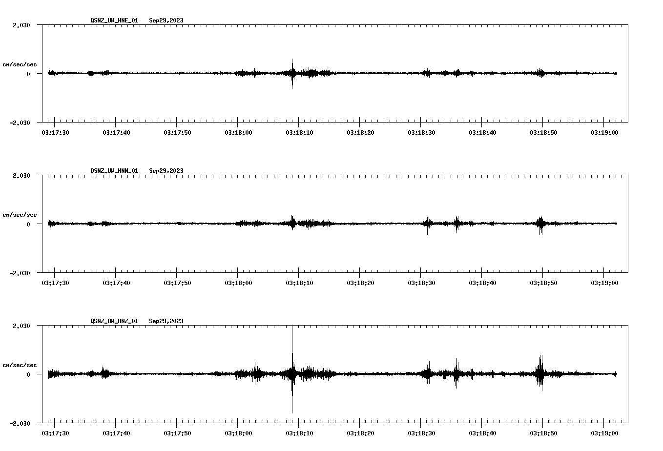 NetQuakes seismogram