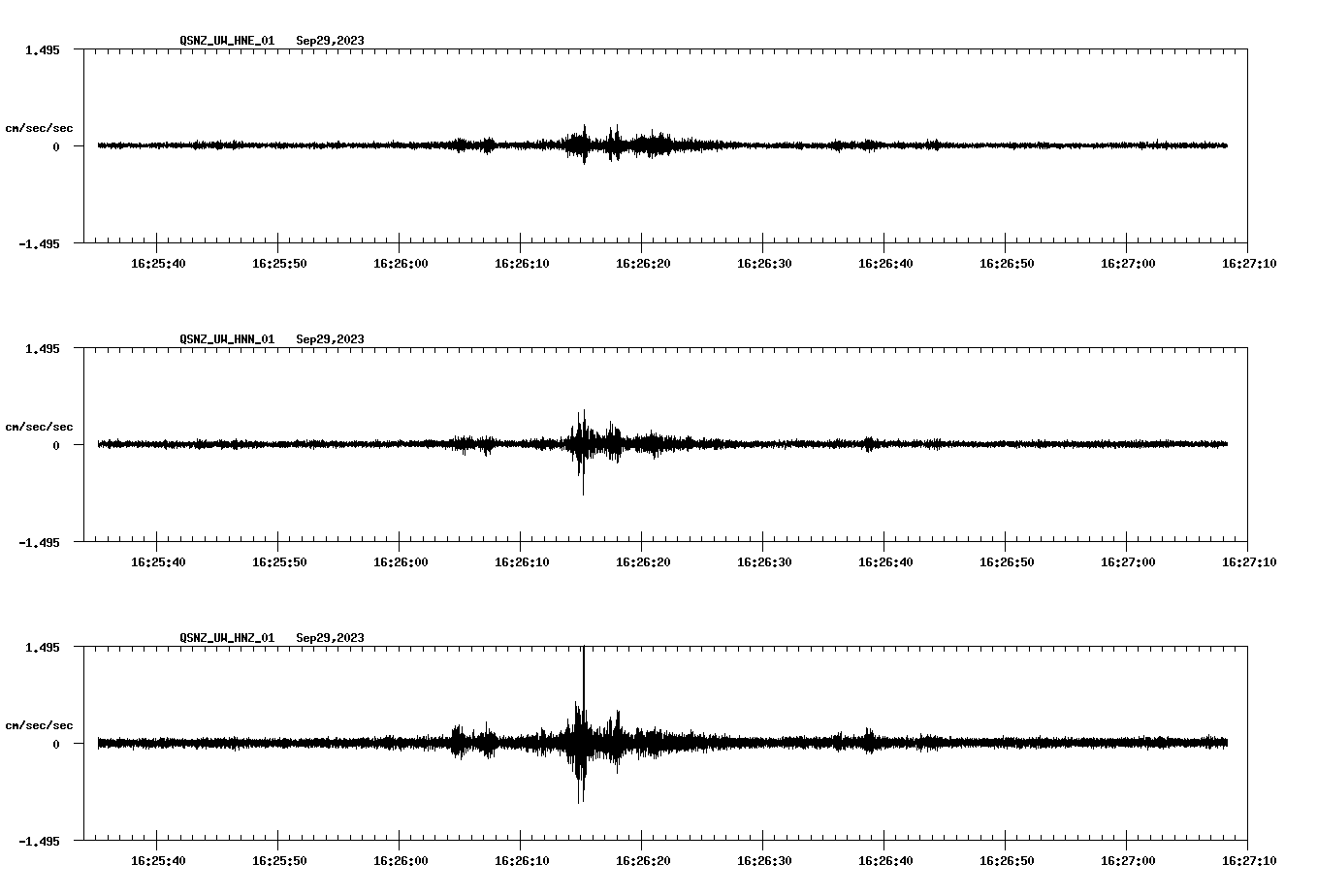 NetQuakes seismogram