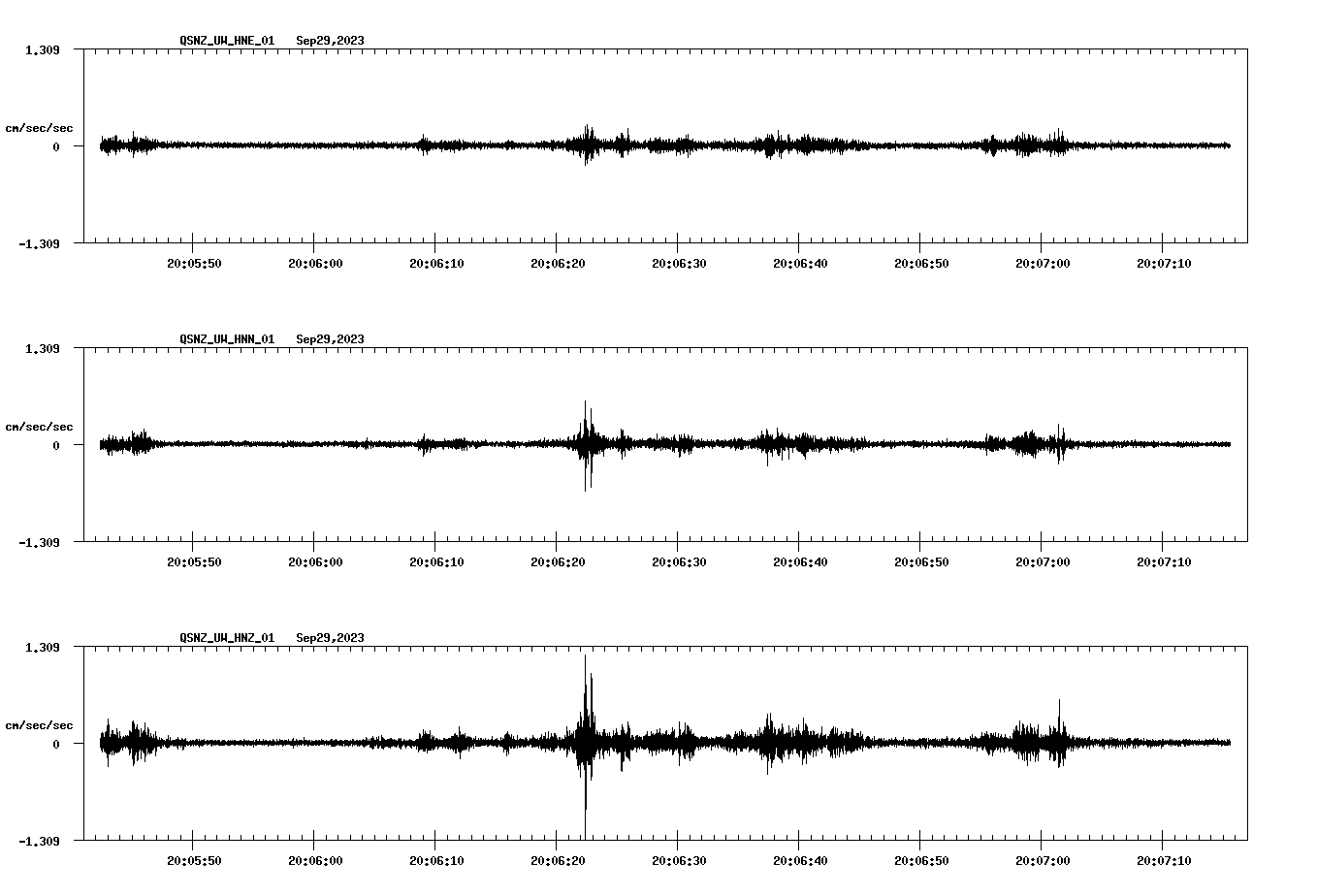 NetQuakes seismogram