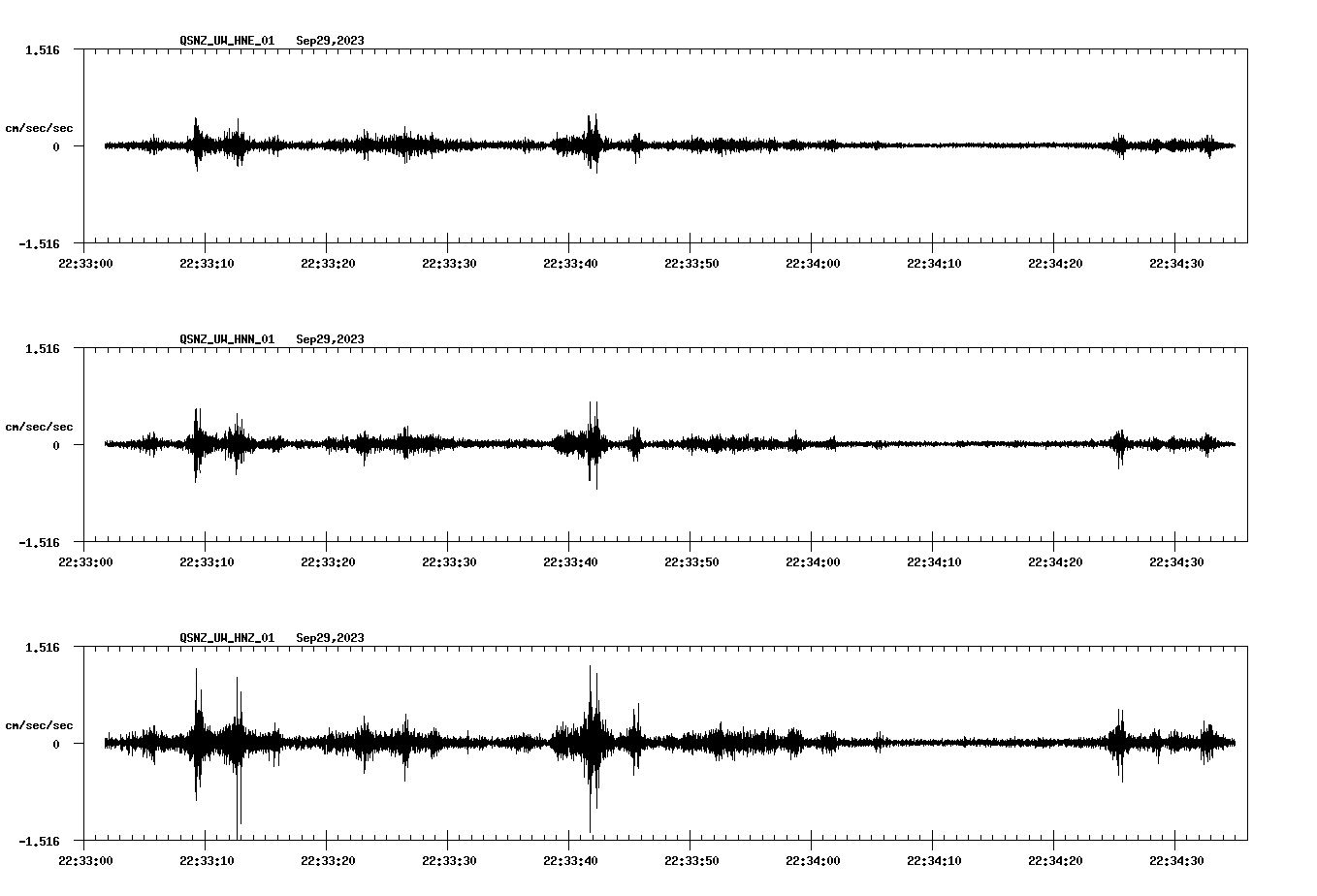 NetQuakes seismogram