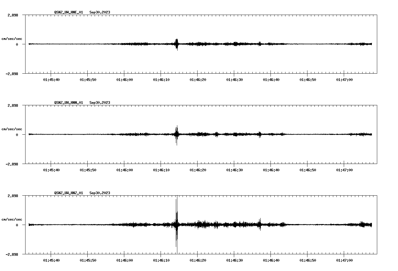 NetQuakes seismogram