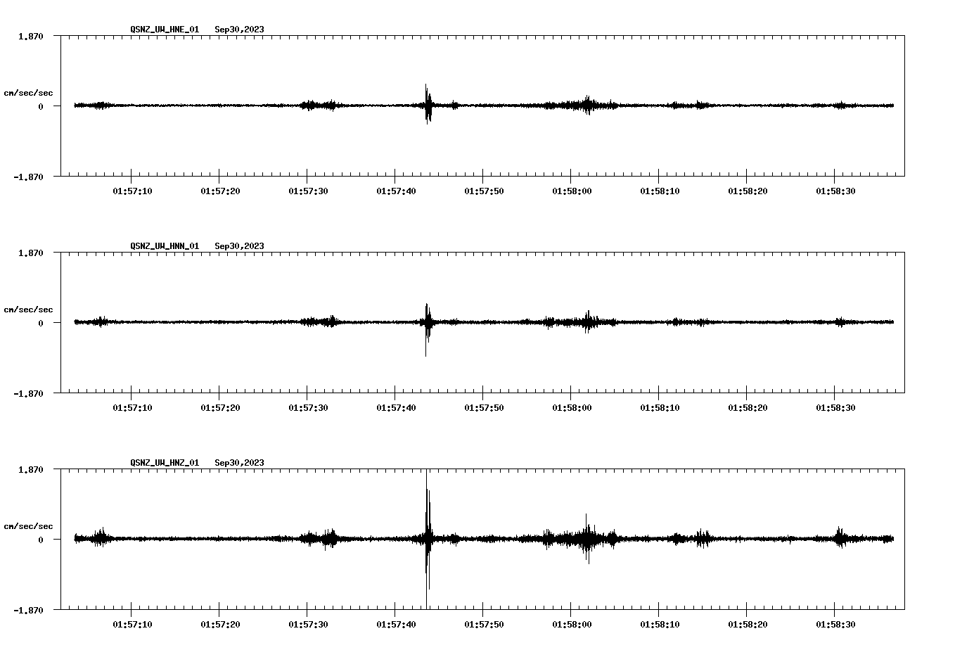 NetQuakes seismogram