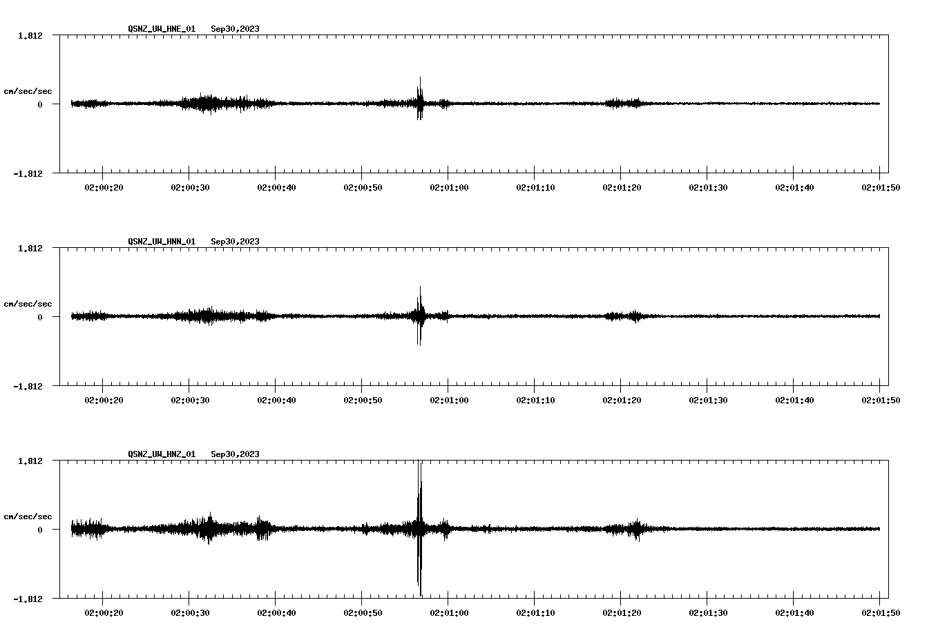 NetQuakes seismogram