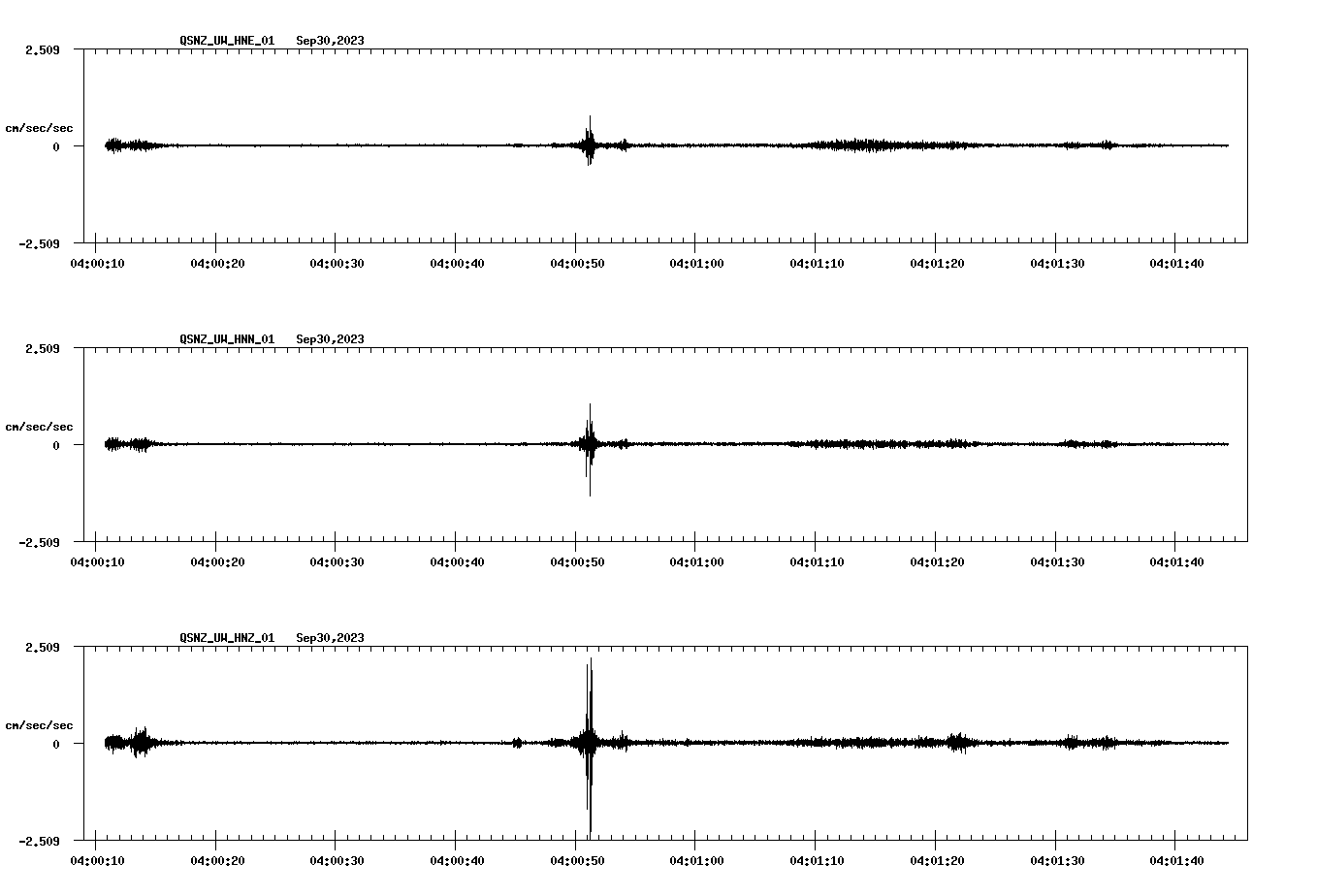 NetQuakes seismogram