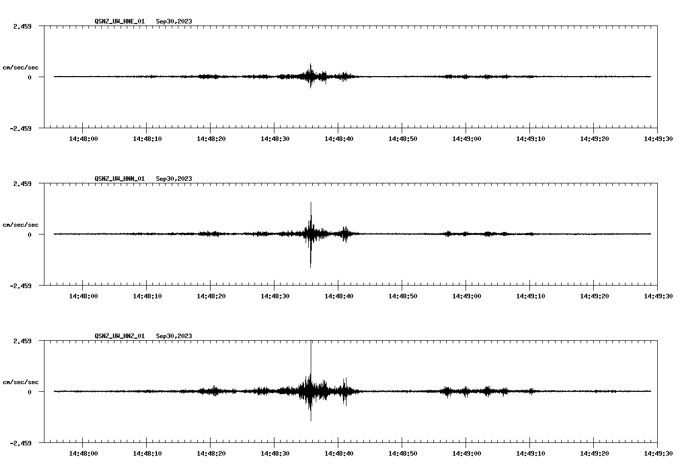 NetQuakes seismogram