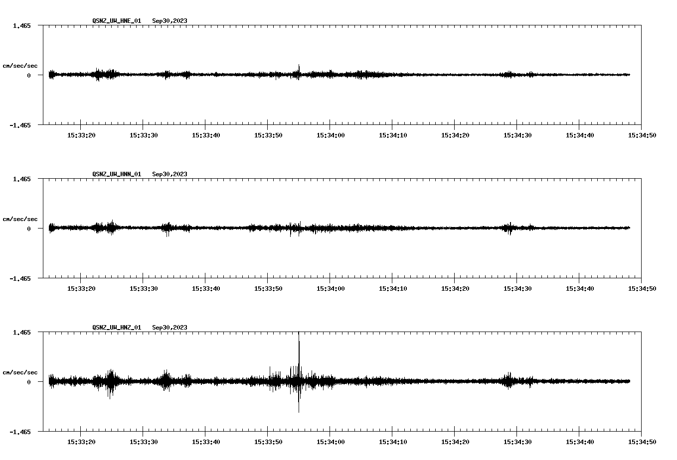 NetQuakes seismogram