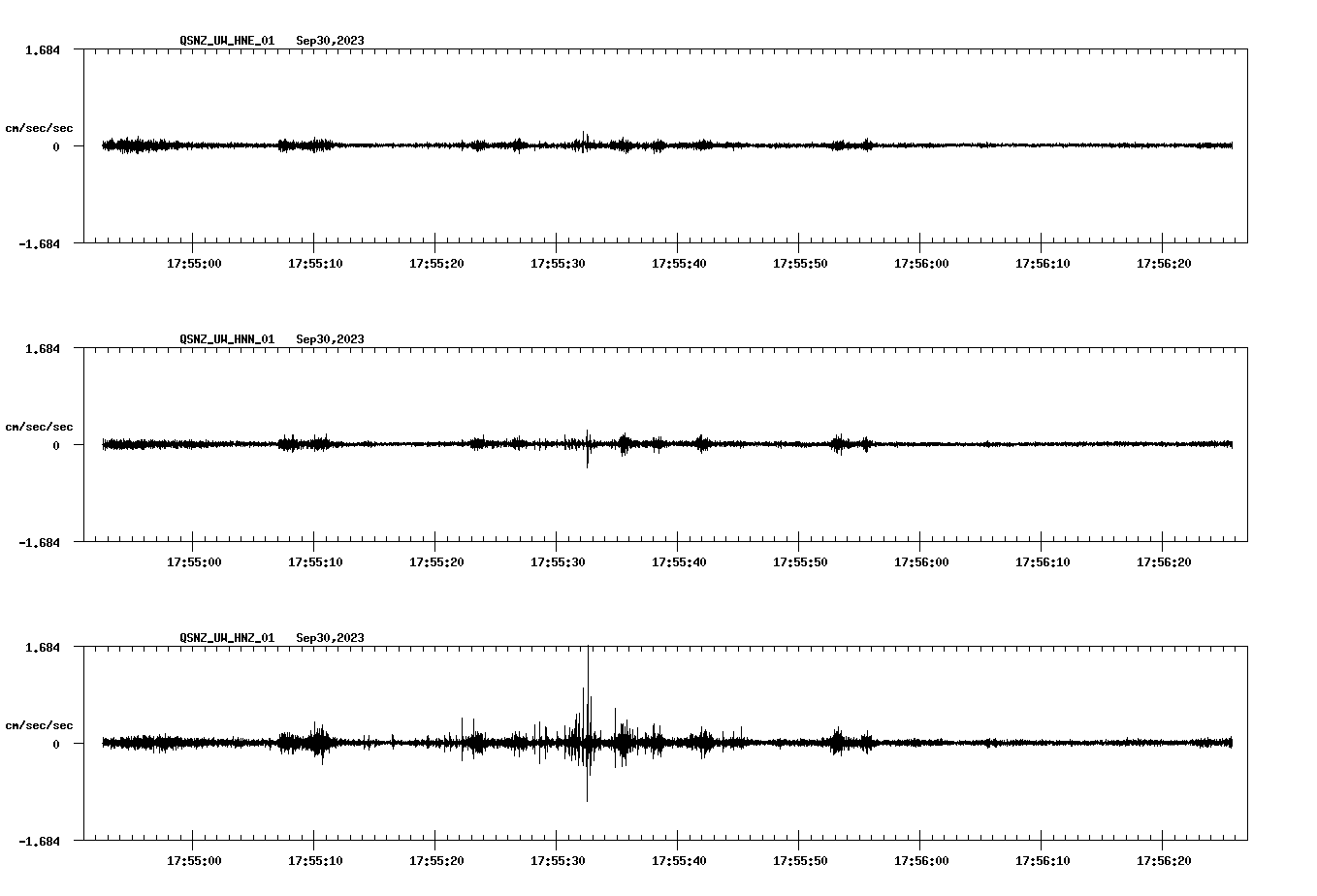 NetQuakes seismogram