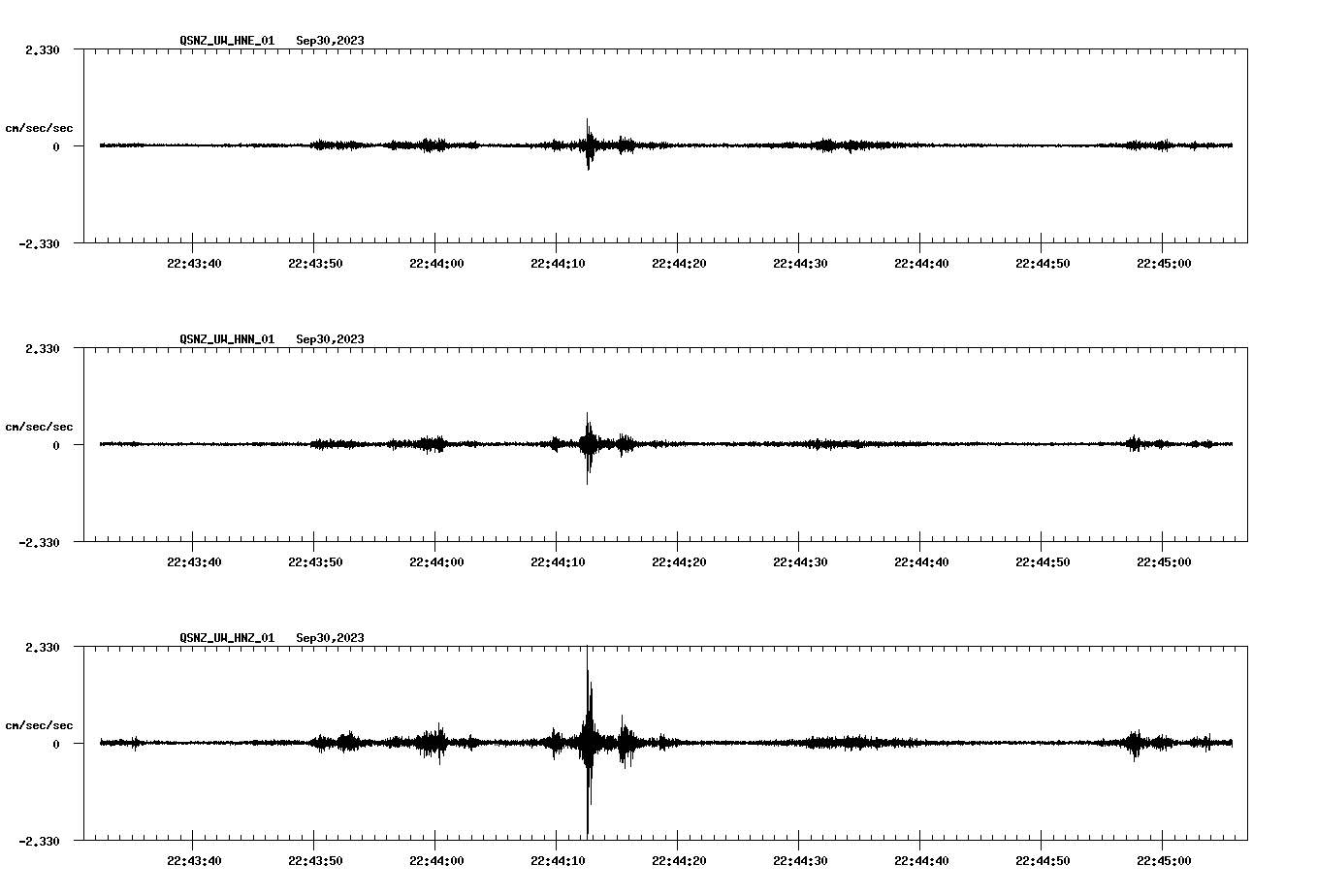 NetQuakes seismogram