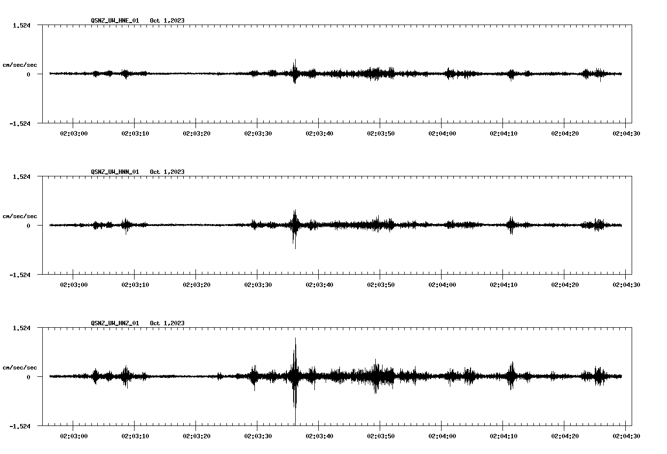 NetQuakes seismogram