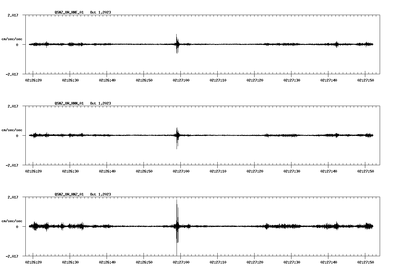 NetQuakes seismogram