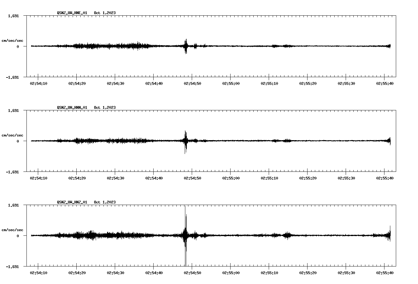 NetQuakes seismogram