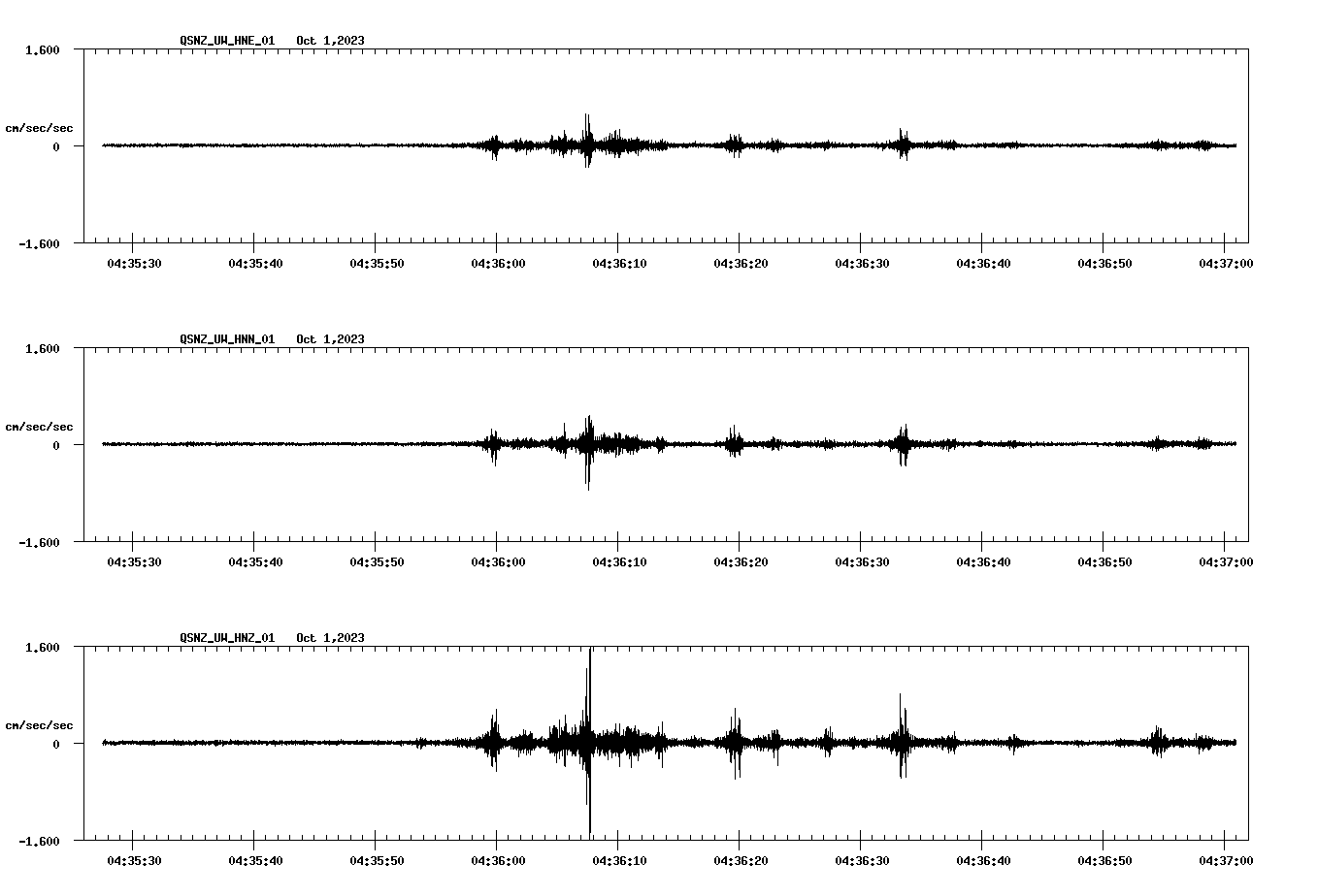 NetQuakes seismogram