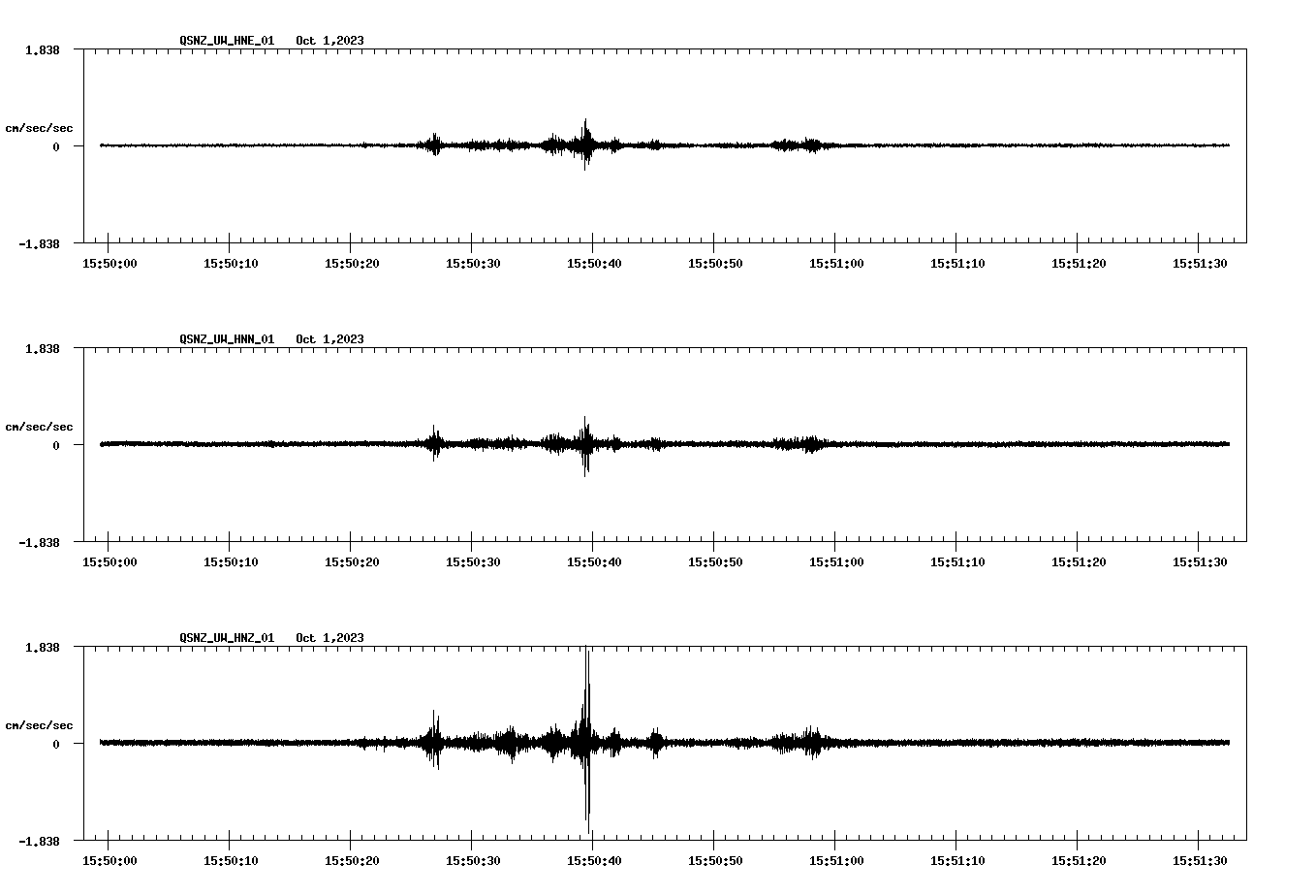 NetQuakes seismogram