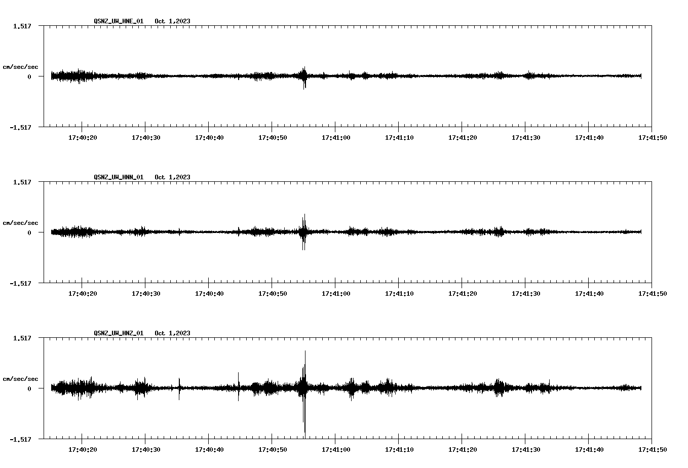 NetQuakes seismogram