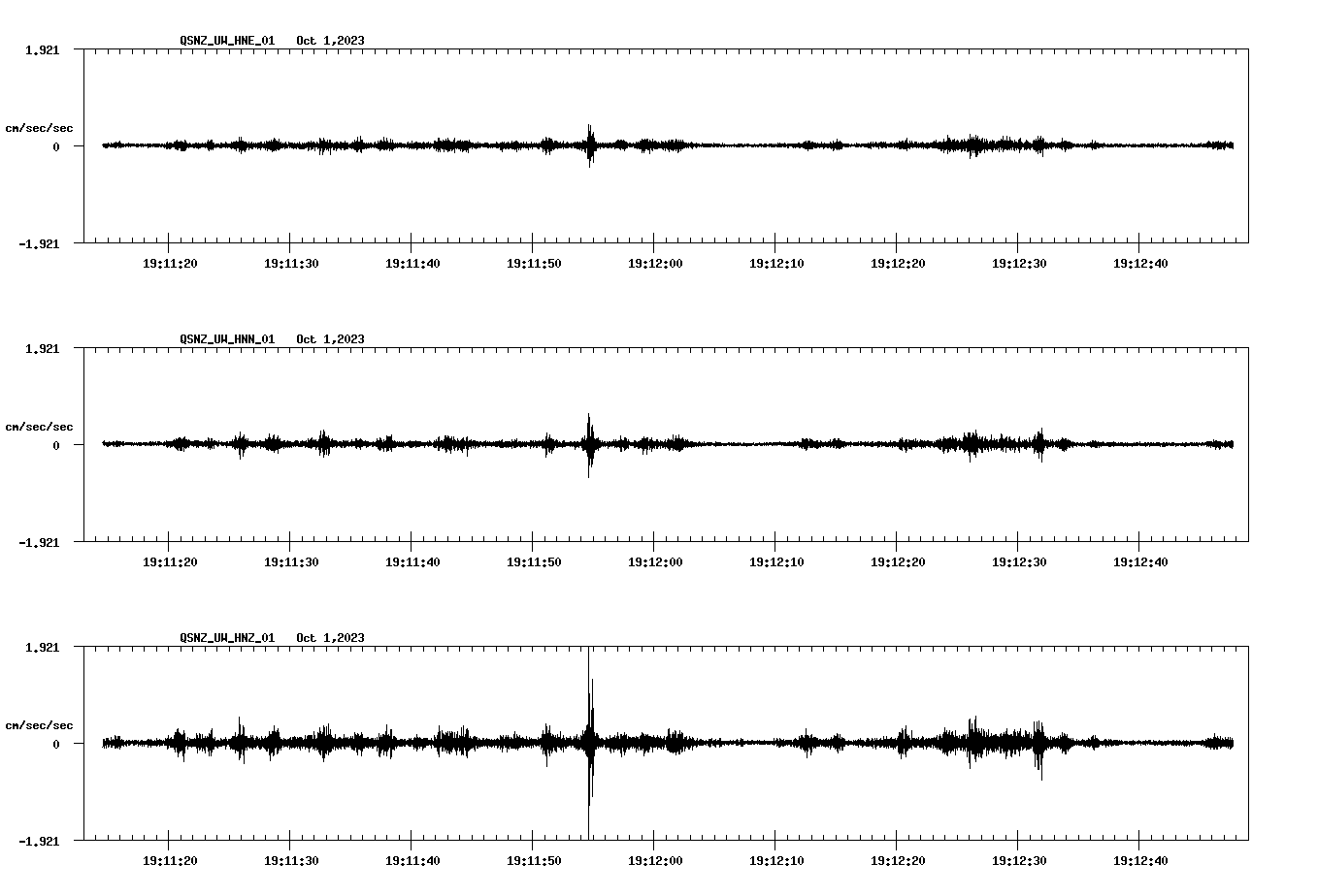 NetQuakes seismogram