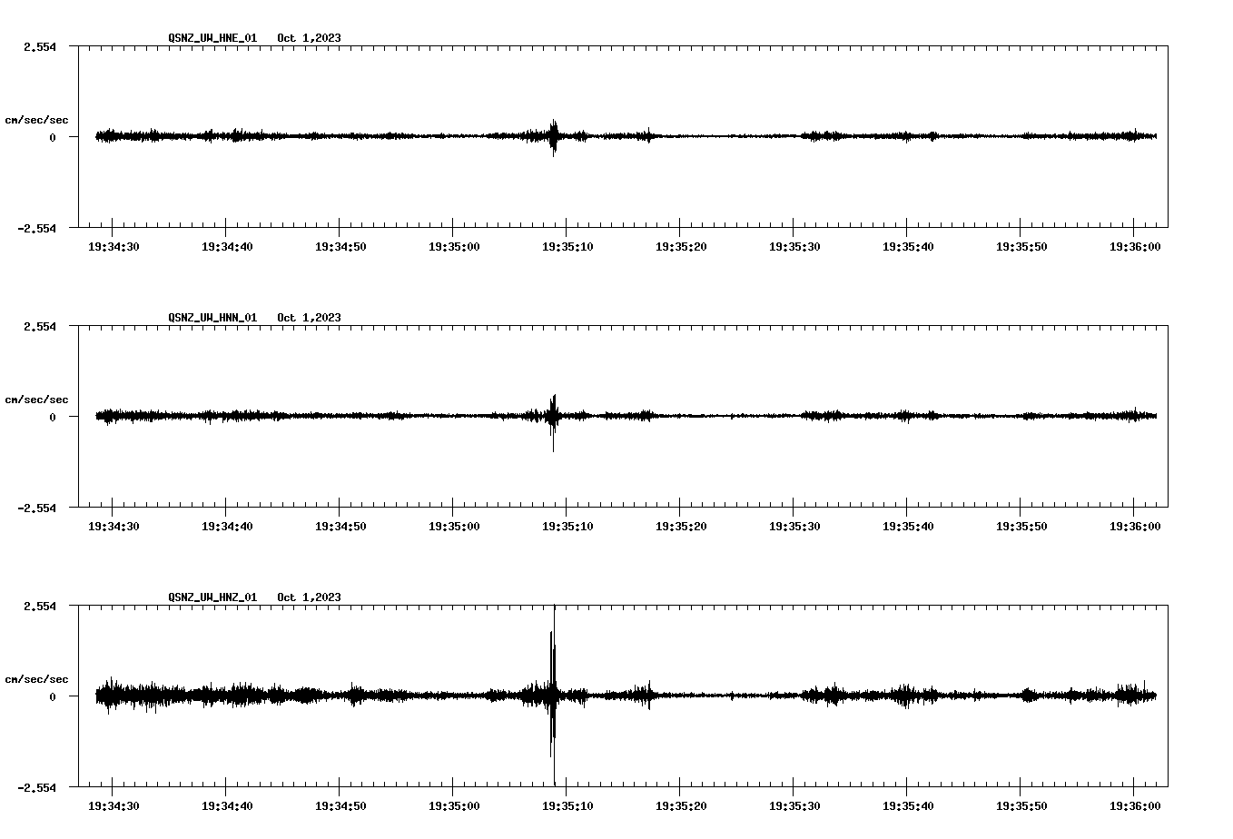 NetQuakes seismogram