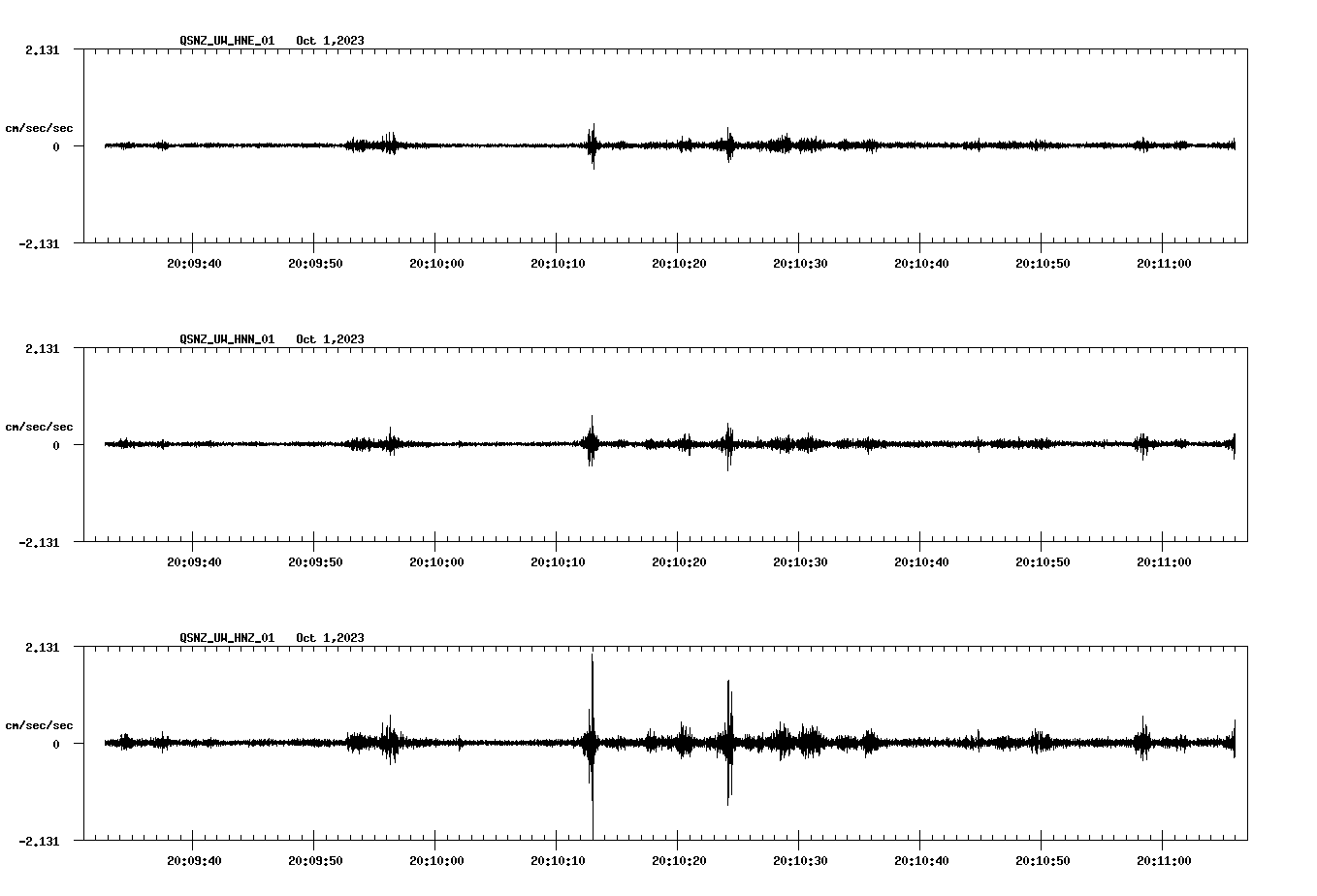 NetQuakes seismogram