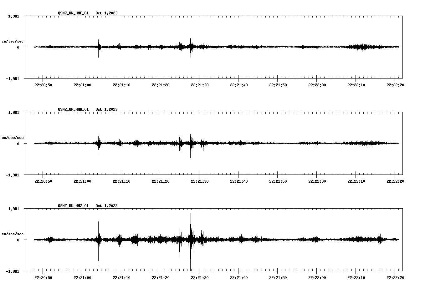 NetQuakes seismogram