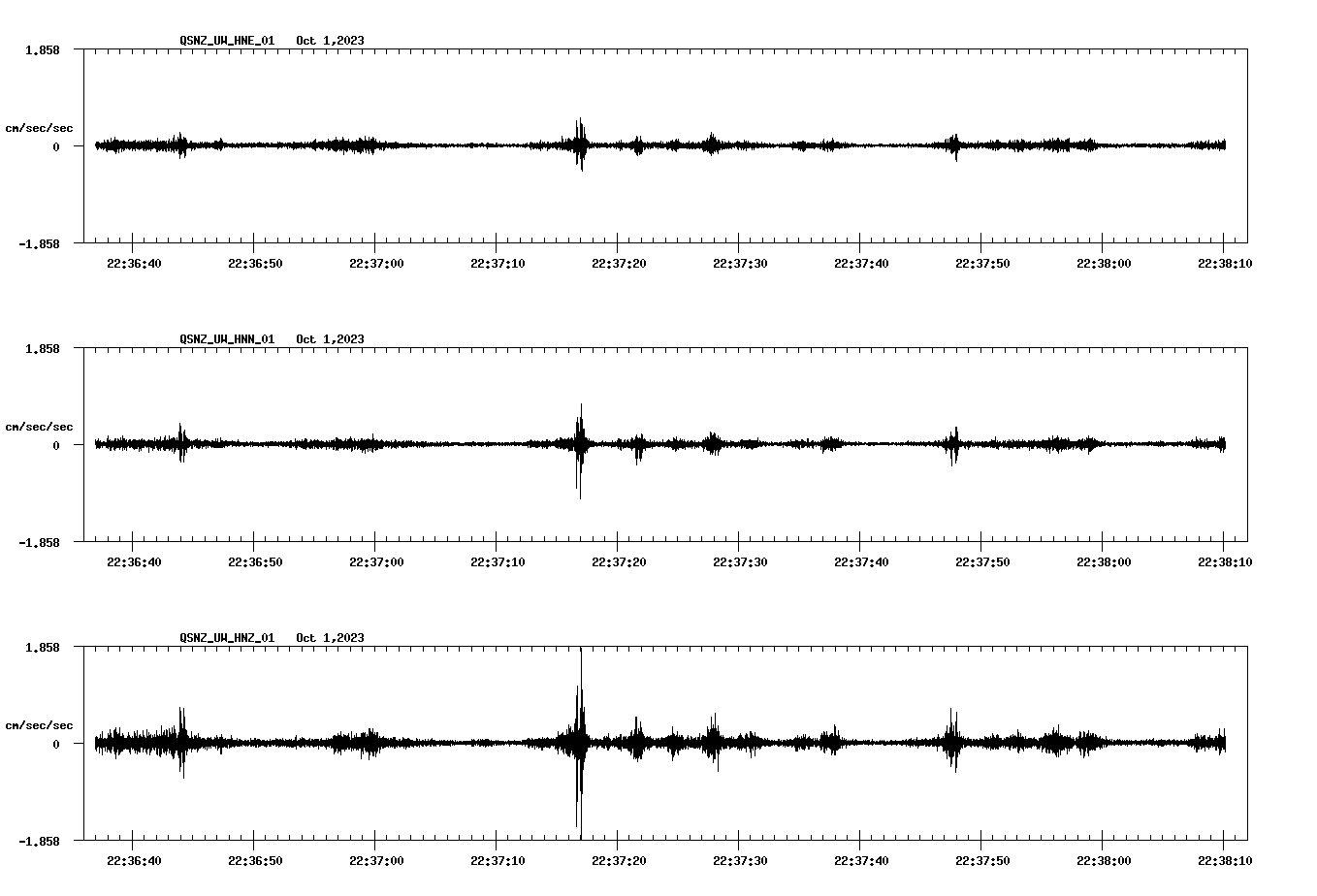 NetQuakes seismogram