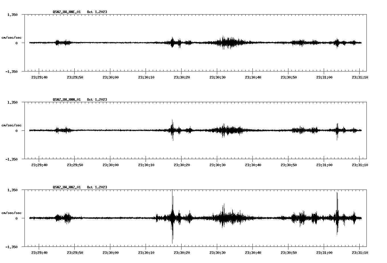 NetQuakes seismogram