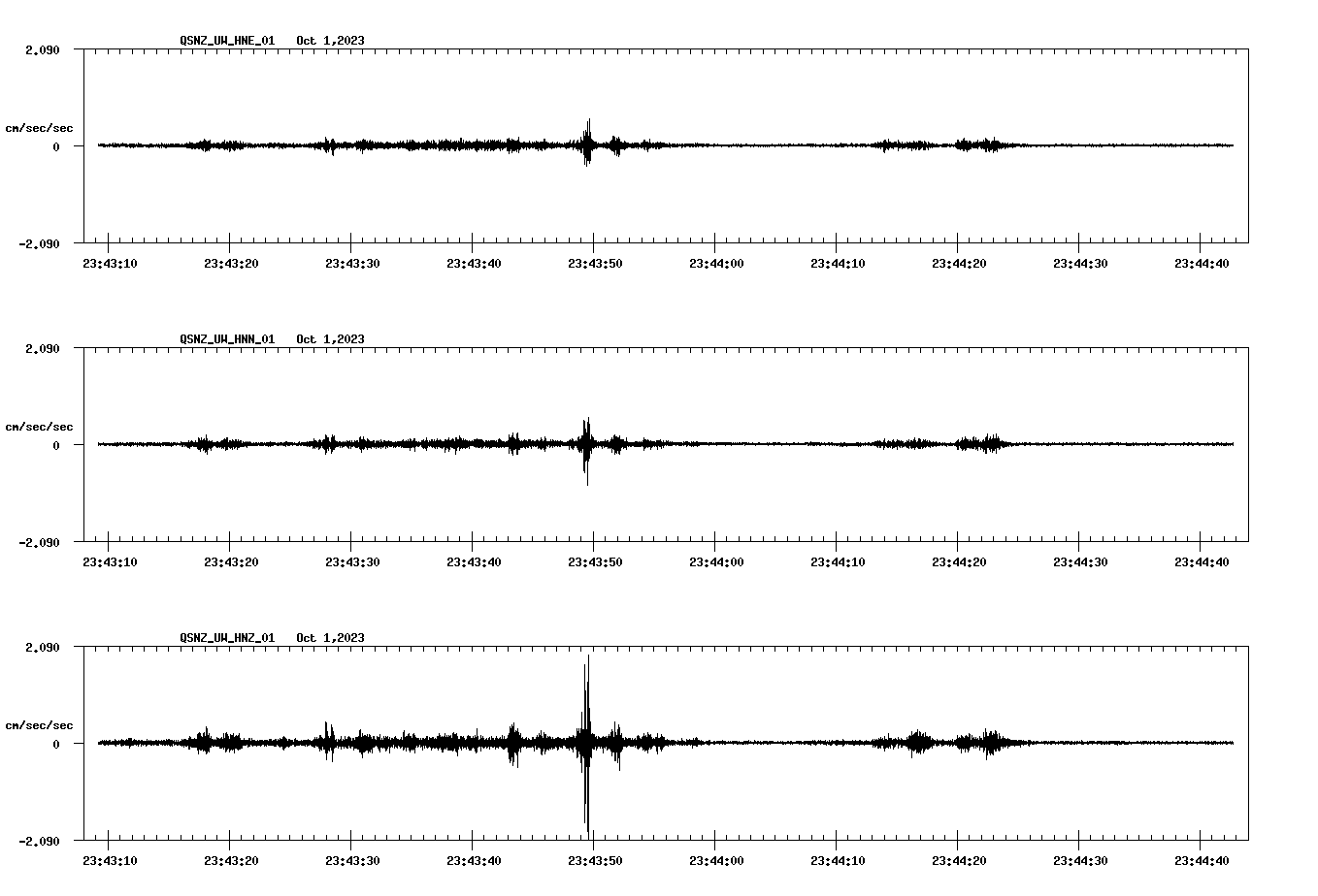 NetQuakes seismogram