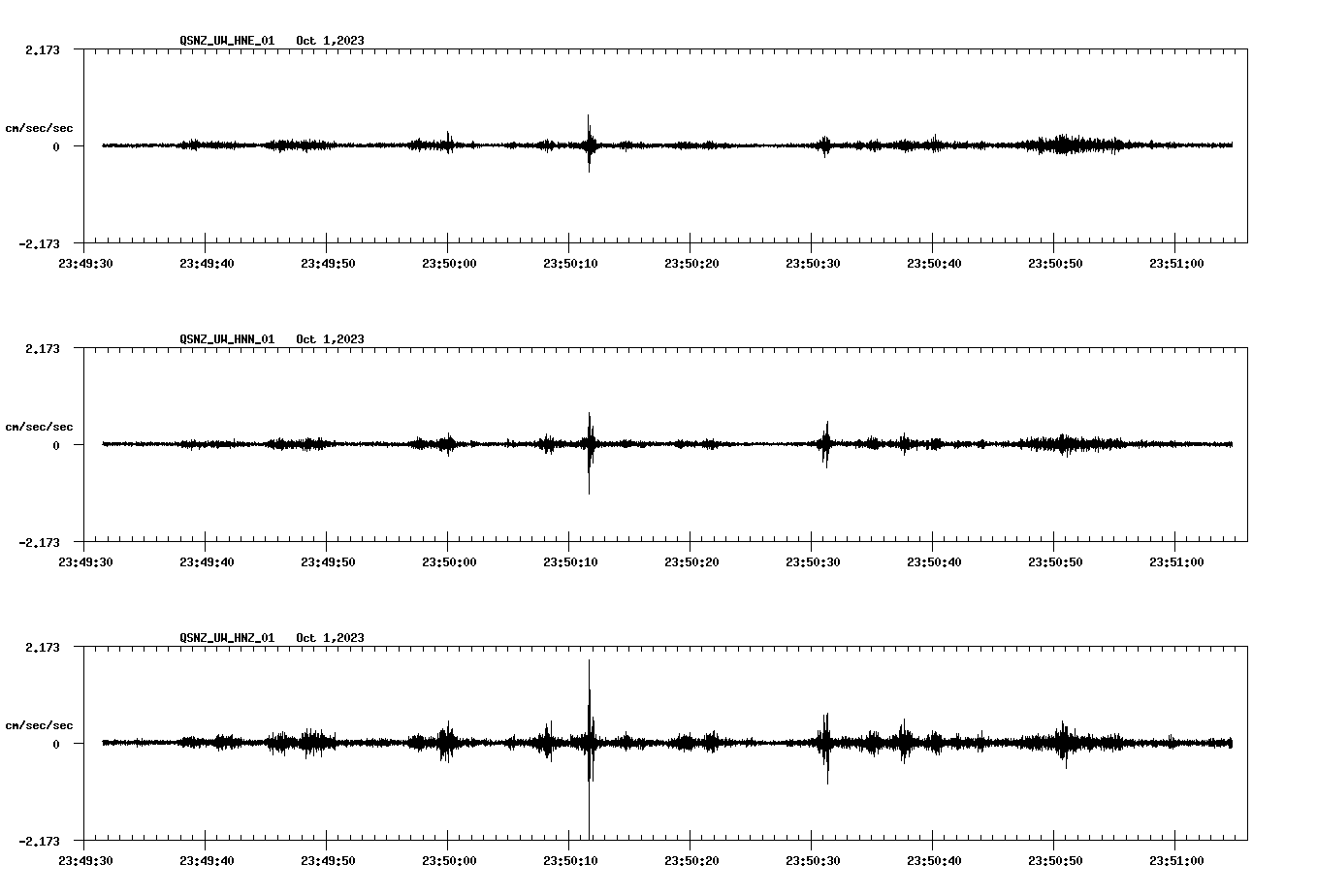 NetQuakes seismogram