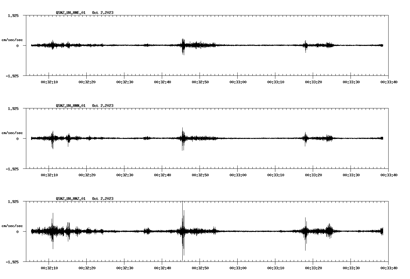 NetQuakes seismogram