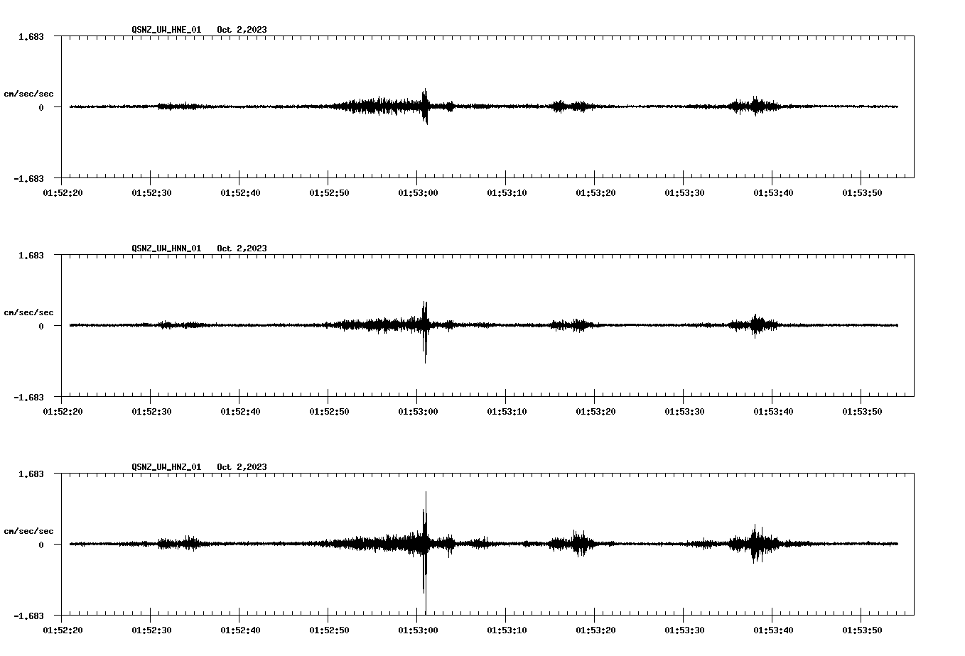 NetQuakes seismogram
