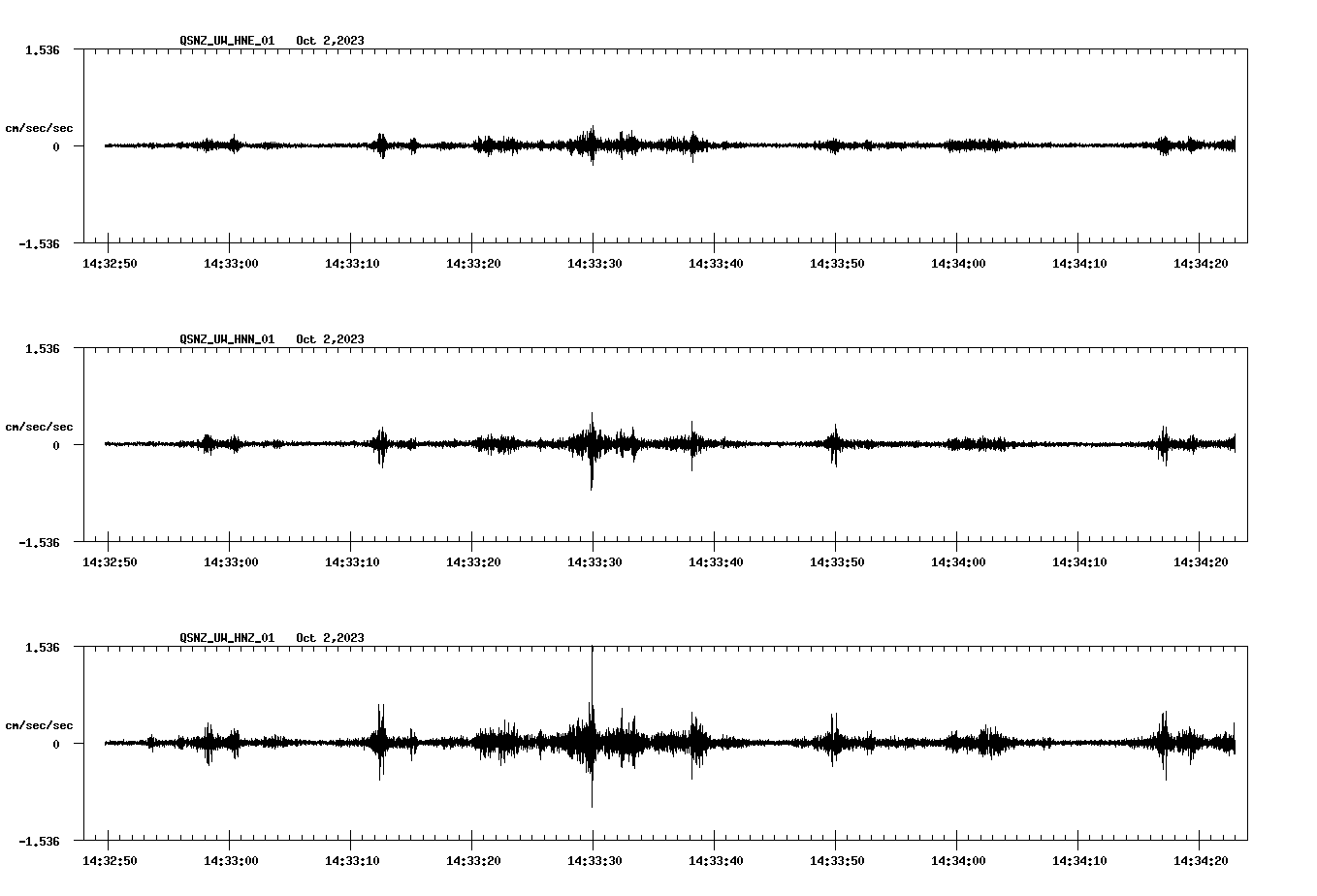 NetQuakes seismogram