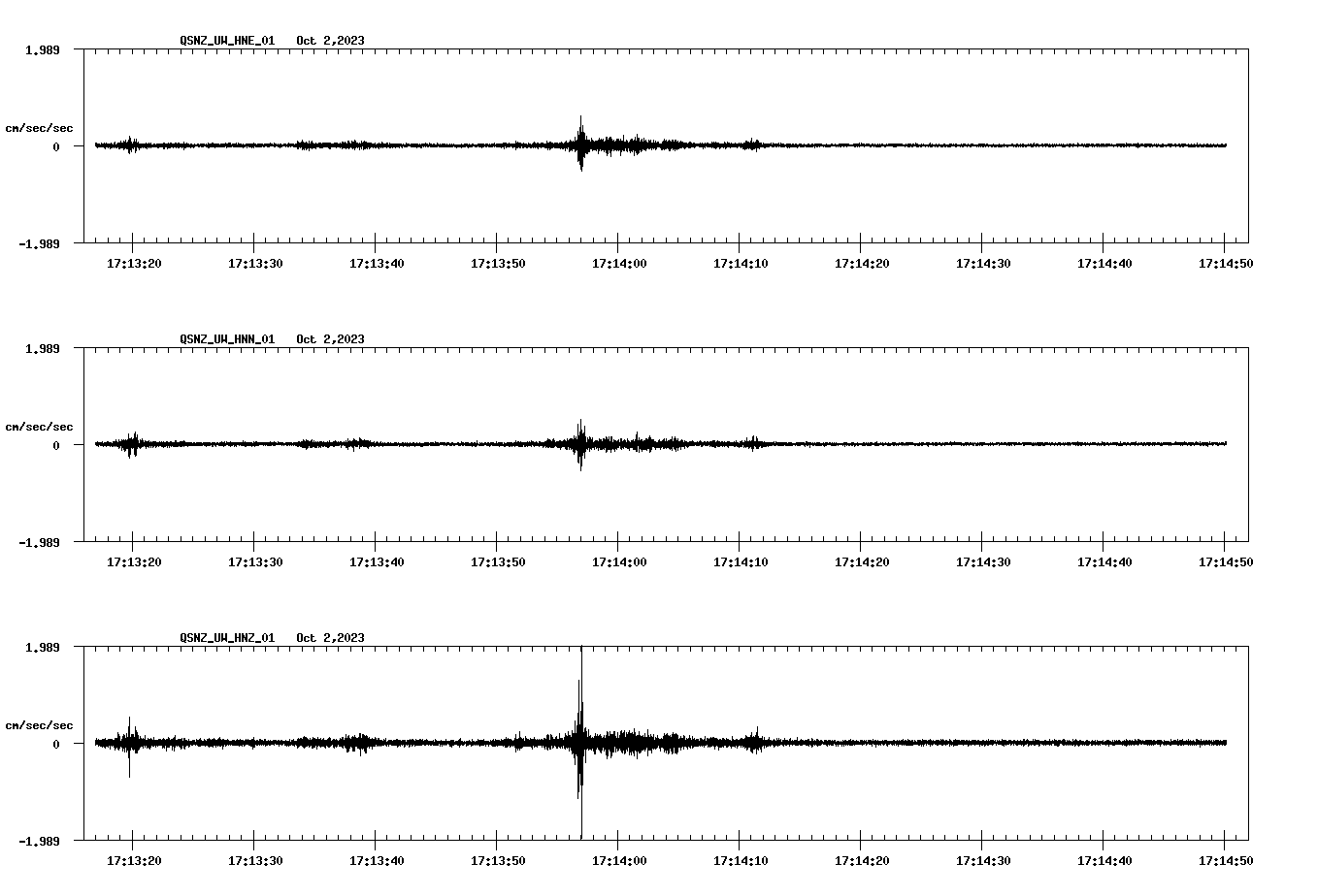 NetQuakes seismogram